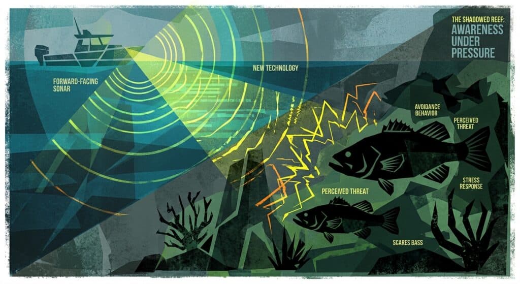 The Ghost Boat Effect: Why Your Forward-Facing Sonar Scares Bass (And How to Hunt Without Spooking) 1 Why Your Forward Facing Sonar Scares Bass